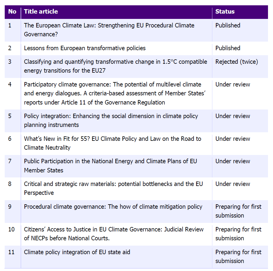 Table: Manuscripts overview